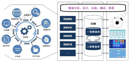 試驗數(shù)據(jù)治理與處理分析的實踐與策略