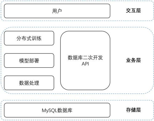 一汽大眾佛山工廠國際物流商品智慧歸類自主實踐與數(shù)智化轉(zhuǎn)型的數(shù)據(jù)處理