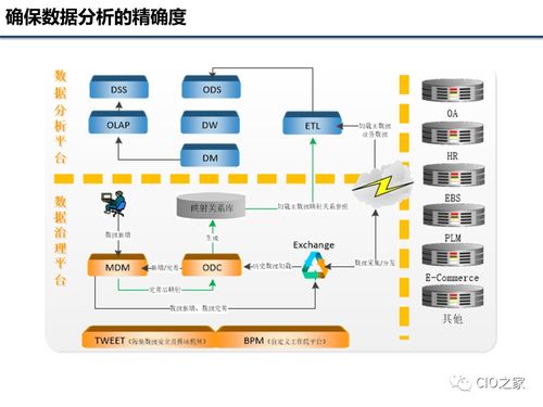 企業數據治理之數據處理 從原始數據到決策價值的轉換引擎