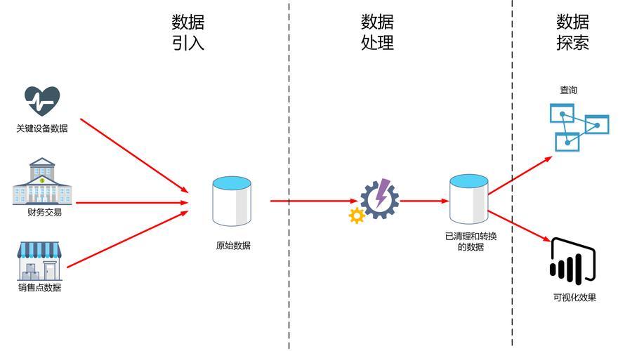 大數據處理全流程 從采集到展現的數據流轉藝術
